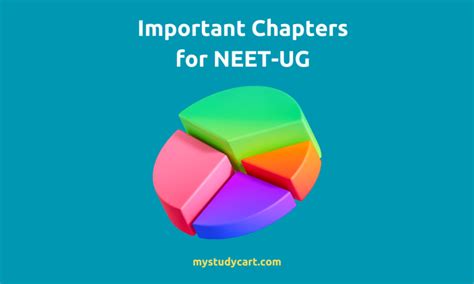 NEET 2025 Important Chapters Biology Chemistry Physics