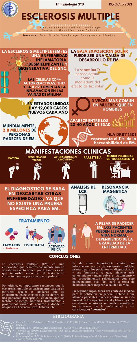 Esclerosis Multiple Infografia La Esclerosis Múltiple Em Es Una