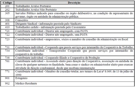 RH RM FOP eSocial Necessidade de cadastro dos autônomos no