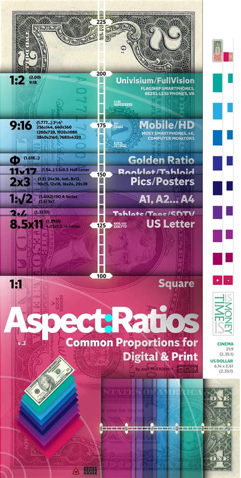 Aspect Ratios for Graphic Designers (template) : graphic_design