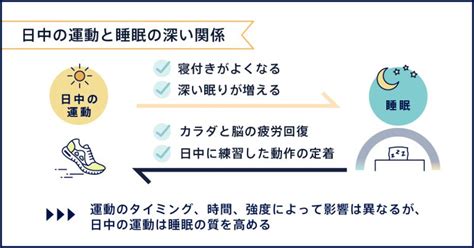 心とカラダのコンディショニング術 アスリートこそ知っておきたい 日中の運動と睡眠の深い関係│アスリート・ビジョンweb｜勝てるカラダをつくる