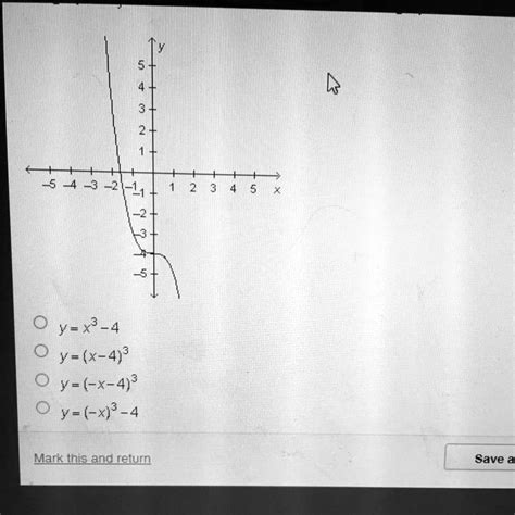 The graph of y=x^3 is transformed as shown in the graph below. Which equation represents the ...