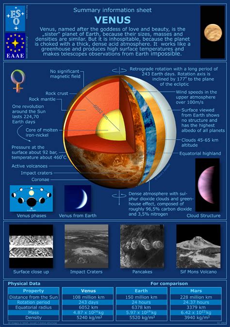 Planet Venus Facts And Information