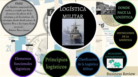 Ideograma Logistica Naval By Aodanis Reyes On Prezi