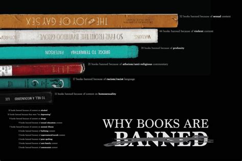 12 infographics about banned and challenged books