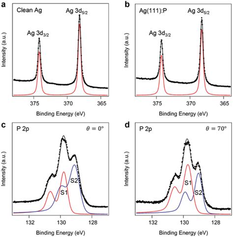 Xps Analysis For The Single Layer Of Phosphorus On Ag Substrate