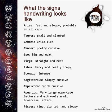 What The Signs Handwriting Looks Like Zodiac Sign Traits Zodiac