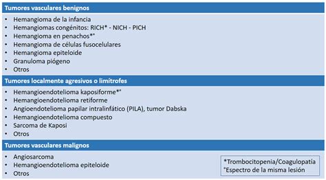 Anomalías Vasculares Cutáneas Manual Digital De Dermatología