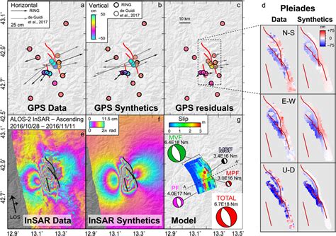 Comparison Of A Observed Coseismic Gps Displacements And B