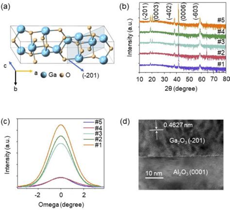 A Molecular Structure Diagram Of Ga O Crystal And Its