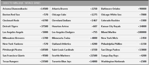 MLB Odds To 2019 Win World Series BigOnSports