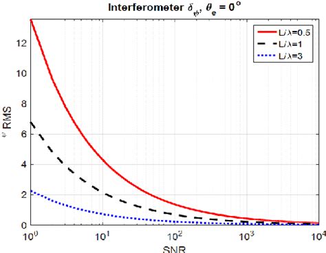 Figure From Azimuth Accuracy Test Of Phase Comparison Direction