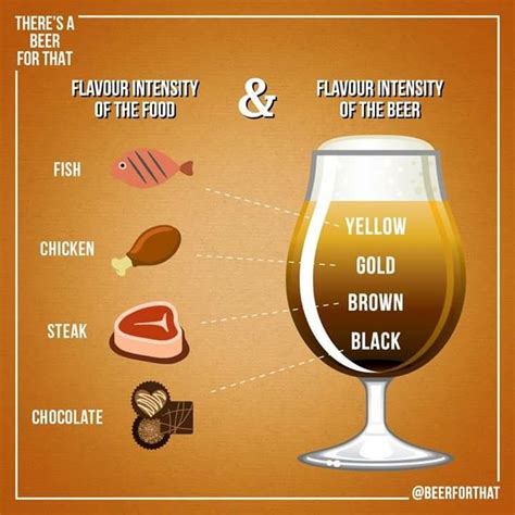 Beer And Food Pairing Guide Artofit