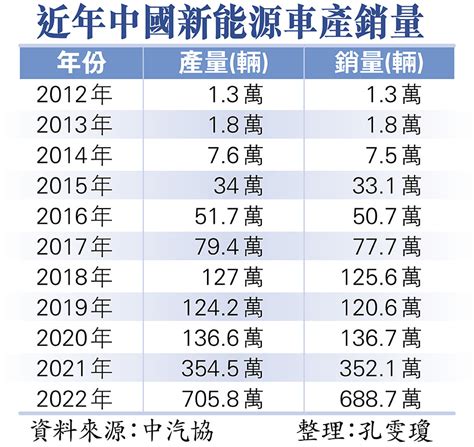 彎道超車 中國新能源車全球領跑 香港文匯報