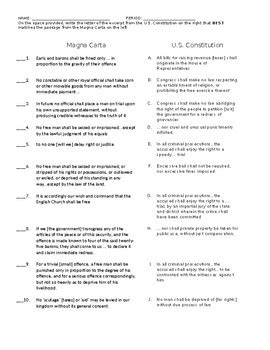 Magna Carta and the U.S. Constitution by Adam Traynor | TpT