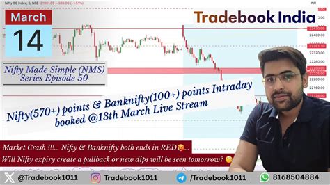 Nifty Banknifty Prediction For 14 March Nifty Banknifty 13 March