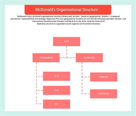 Organizational Chart For Mcdonalds Portal Posgradount Edu Pe