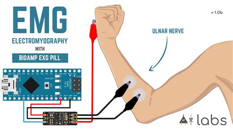 Bioamp Exg Pill