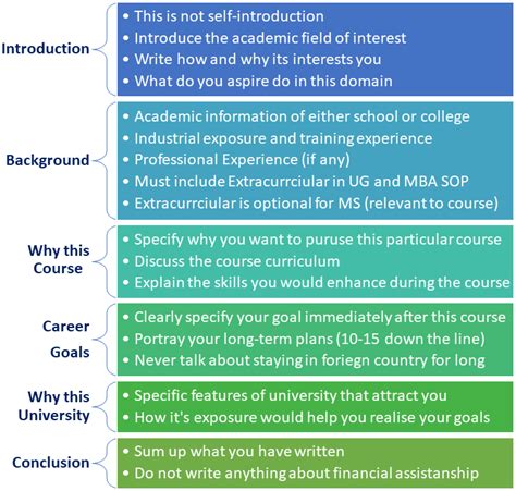 🏆 Statement Of Purpose For Masters Sample Masters And Pgd Personal