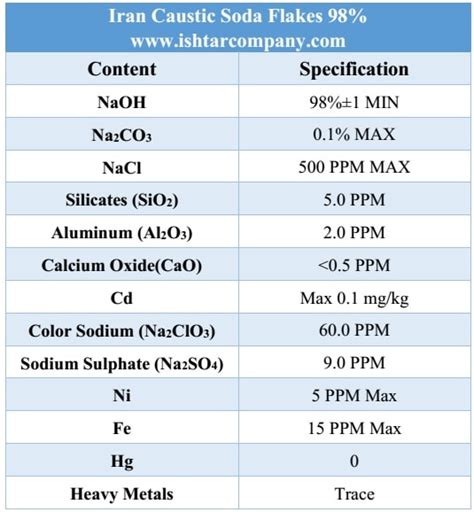 Caustic Soda Ishtarcompany