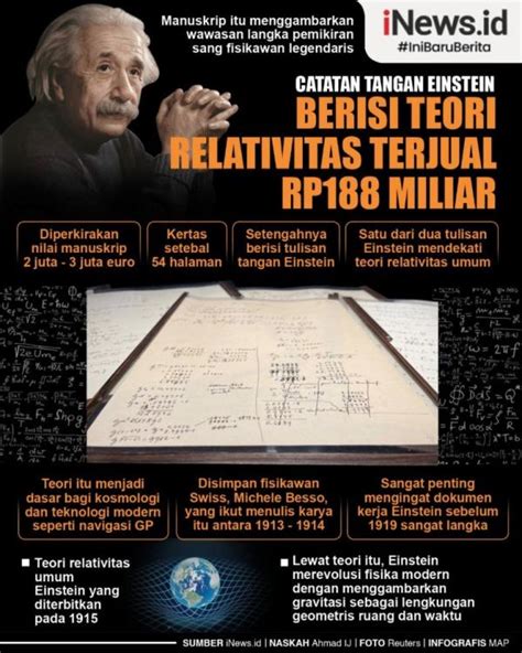 Infografis Catatan Tangan Albert Einstein Soal Teori Relativitas Laku