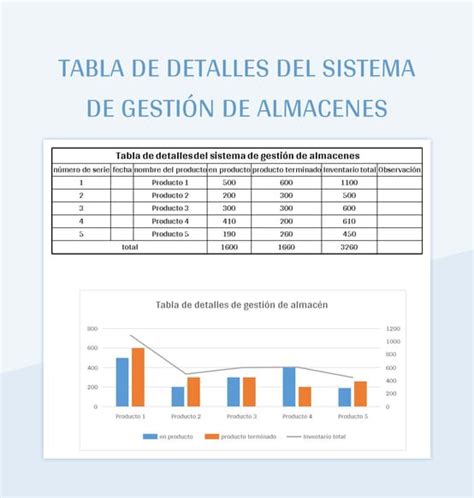 Plantilla De Formato Excel Tabla De Detalles Del Sistema De Gesti N De