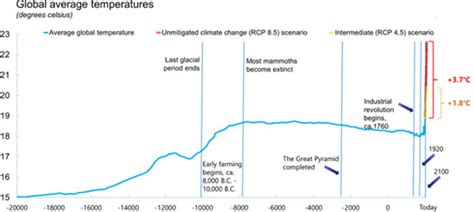 Climate Change In South Asia Further Need For Mitigation And