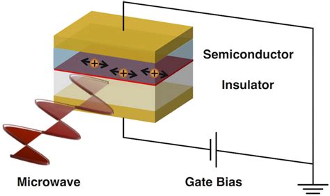 Conceptual Illustration Of Field Induced Time Resolved Microwave Download Scientific Diagram