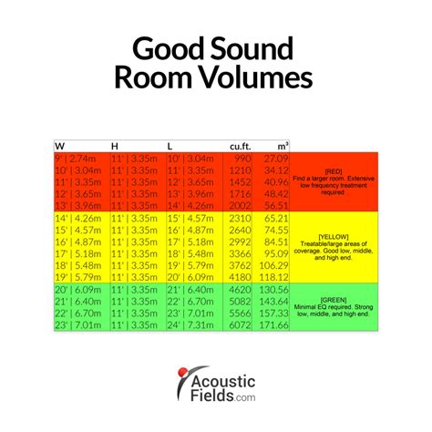 Small Room Acoustics Vs Large Room Acoustics – Acoustic Fields