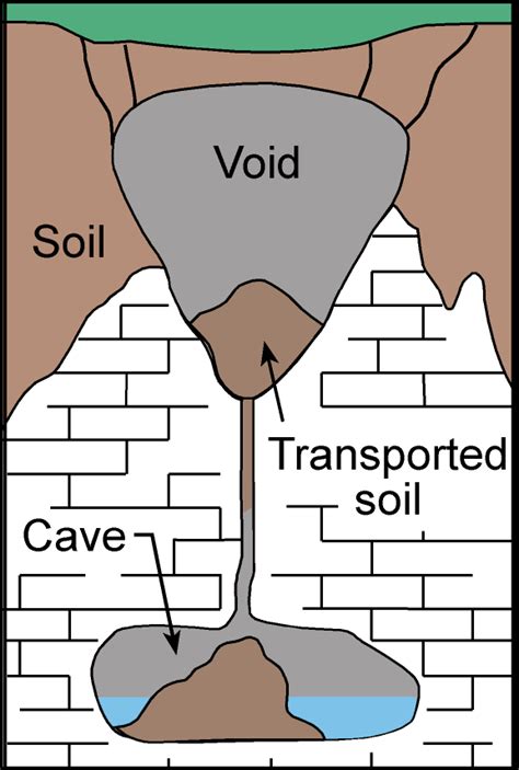 Karst, Kentucky Geological Survey, University of Kentucky