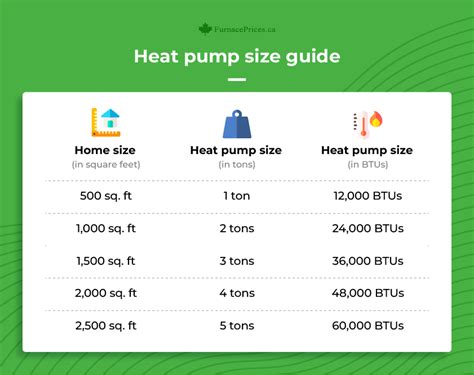 Furnace Sizing What Size And Btu Furnace Do You Need Furnacepricesca