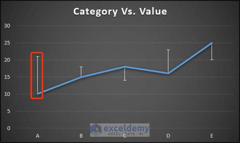 How to Make a Confidence Interval Graph in Excel (3 Methods)