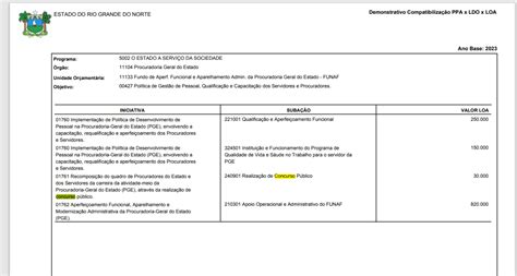 Concurso PGE RN está previsto na PLOA 2023 VEJA