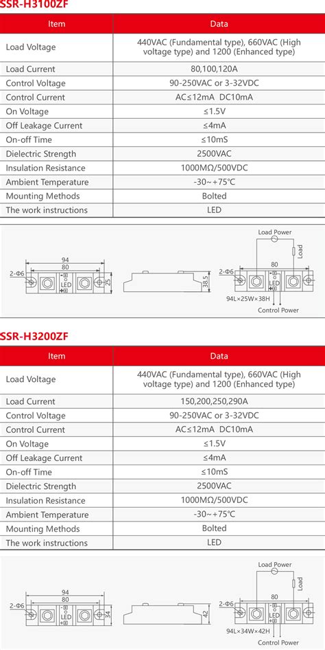 China China Beat 100a Mccb With Enclosure Factory SSR 3 Solid State