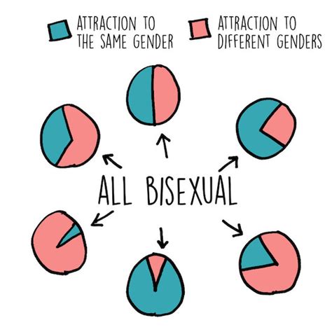 I M Bisexual And Here S Why It Matters M L Rhodes