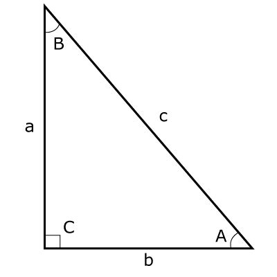 Right Triangle - Science Notes and Projects