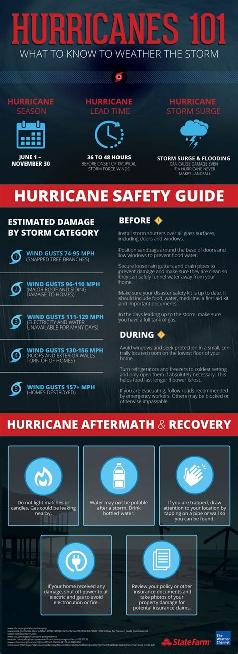 hurricaneinfographic-export - Real Estate | Property Management ...