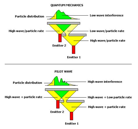 quantum mechanics  pilot wave thought experiment physics forums