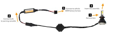 H7 LED Headlight Bulb - Installation Guide - XenonPro.com