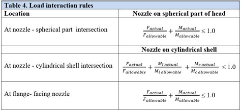 P3 Engineering Store Assessment Protocol For Nozzle Loads On Pressure