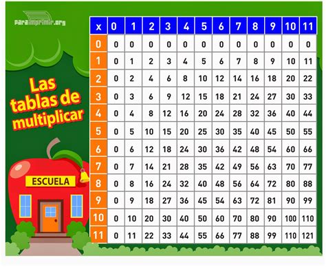 Tablas De Multiplica Definici N Tabla De Multiplicar