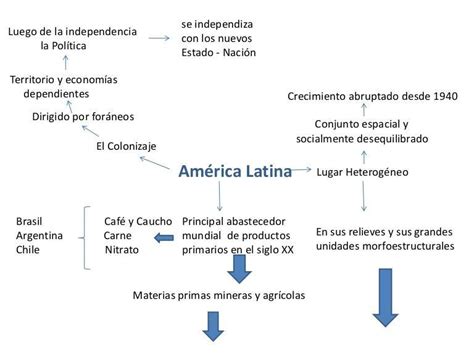 Mapa Conceptual De El Desarrollo De America Latina Brainly Brainly Lat