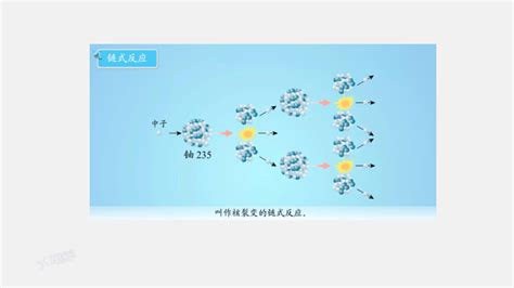 5 4 核裂变和核聚变 课件 共30张ppt 21世纪教育网 二一教育