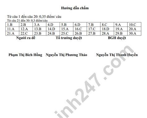 Đề thi giữa học kì 2 môn Sinh lớp 8 THCS Đức Giang 2022 Có đáp án