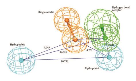 The Best Pharmacophore Model Hypo Consisting Of Four Pharmacophoric