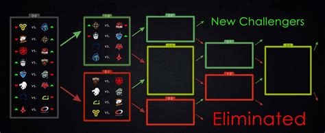 Guide: The Swiss System | Fragster