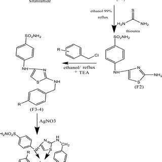 synthesis  final compound  intermediate  scientific diagram