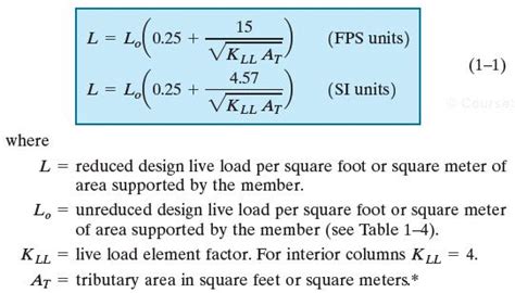 Types Of Loads On Building Construction How