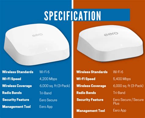 Eero Pro 6 Vs Eero Pro 6e Should You Upgrade