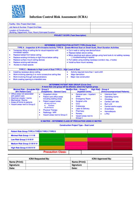 Infection Prevention Risk Assessment Template